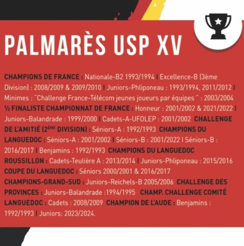 Palmarès