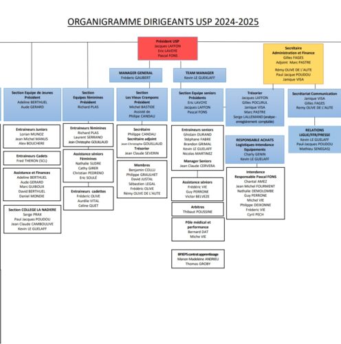 Organigramme